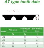 Correa Dentada AT10 poliuretano con cable acero, 1mts. (ancho:50mm,paso:10mm,H:4,5mmm)